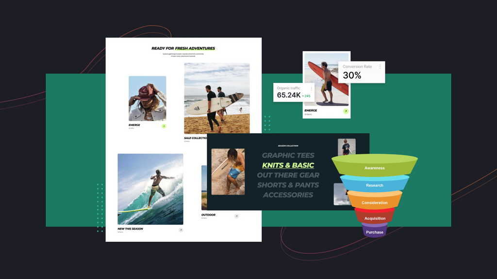 B2B Ecommerce Practices