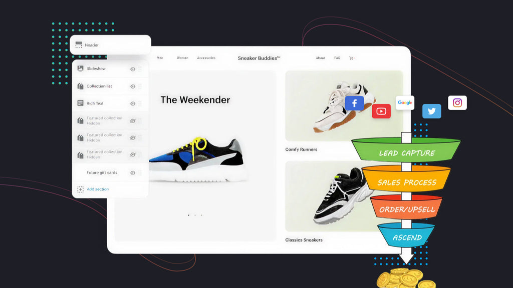 sales funnels templates