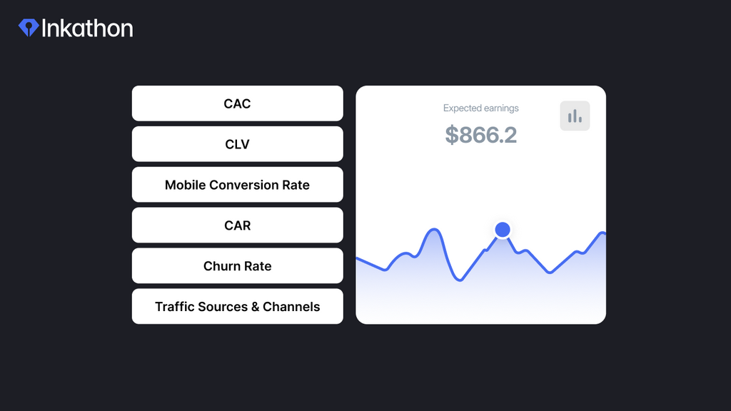 Beyond Conversion Rate: 7 Essential Metrics for Comprehensive eCommerce Success Measurement