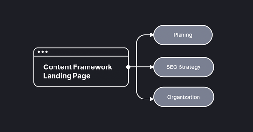 content-frame-work-landing-page