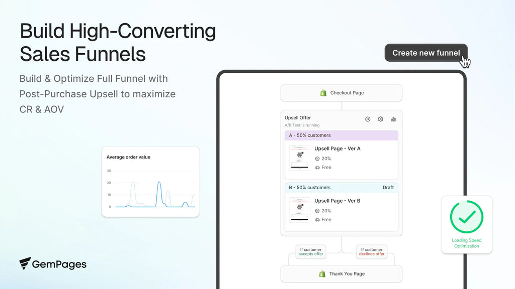 How to Build a High-Converting Dropshipping Sales Funnel on Shopify with GemPages