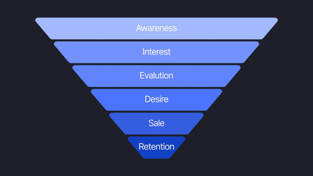 real examples of sales funnels