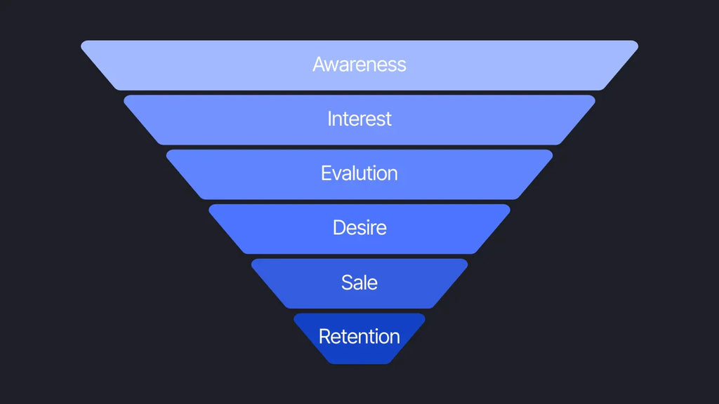 real examples of sales funnels