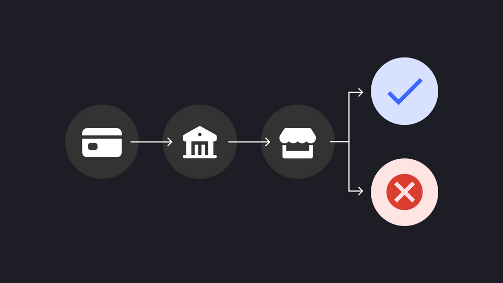 prevent-charge-back