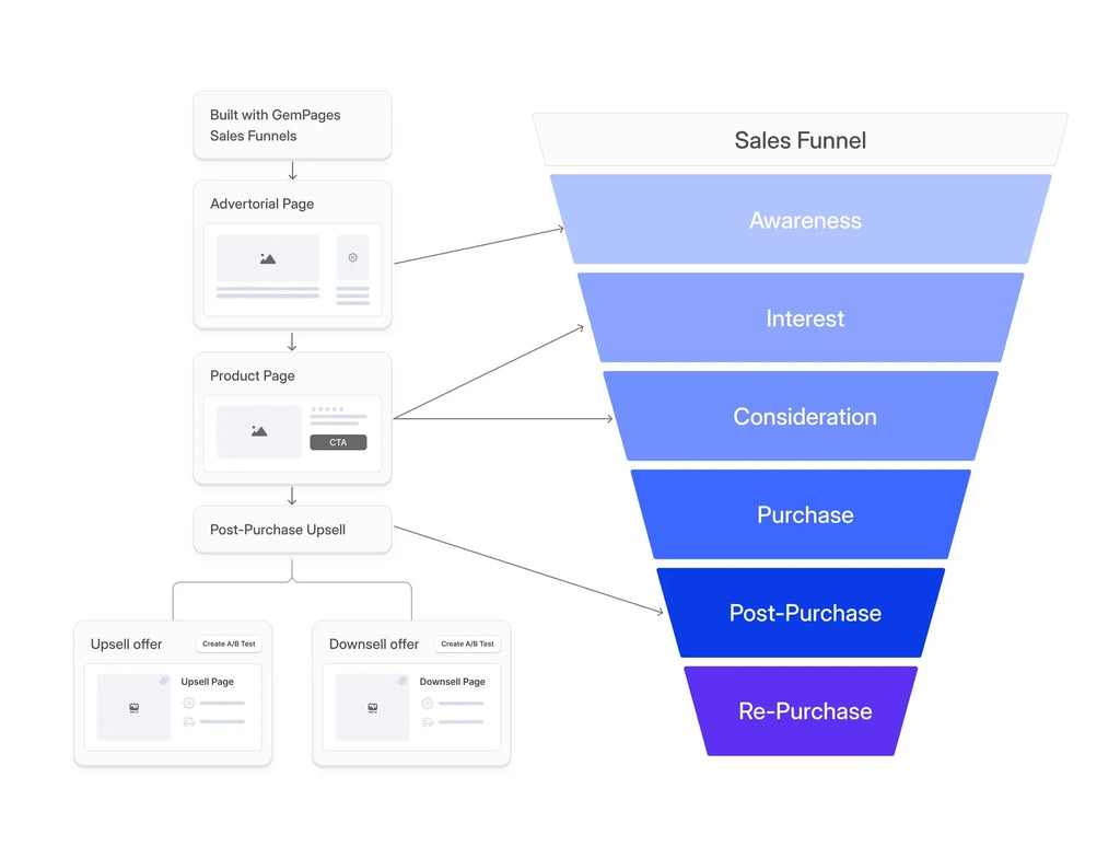 saas sales funnel