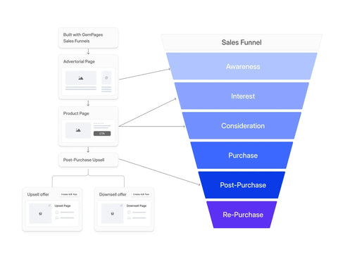 saas sales funnel
