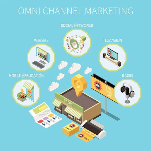 Mastering Omnichannel Marketing: A Step-by-Step Guide for 2025