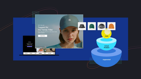  Augmented Product