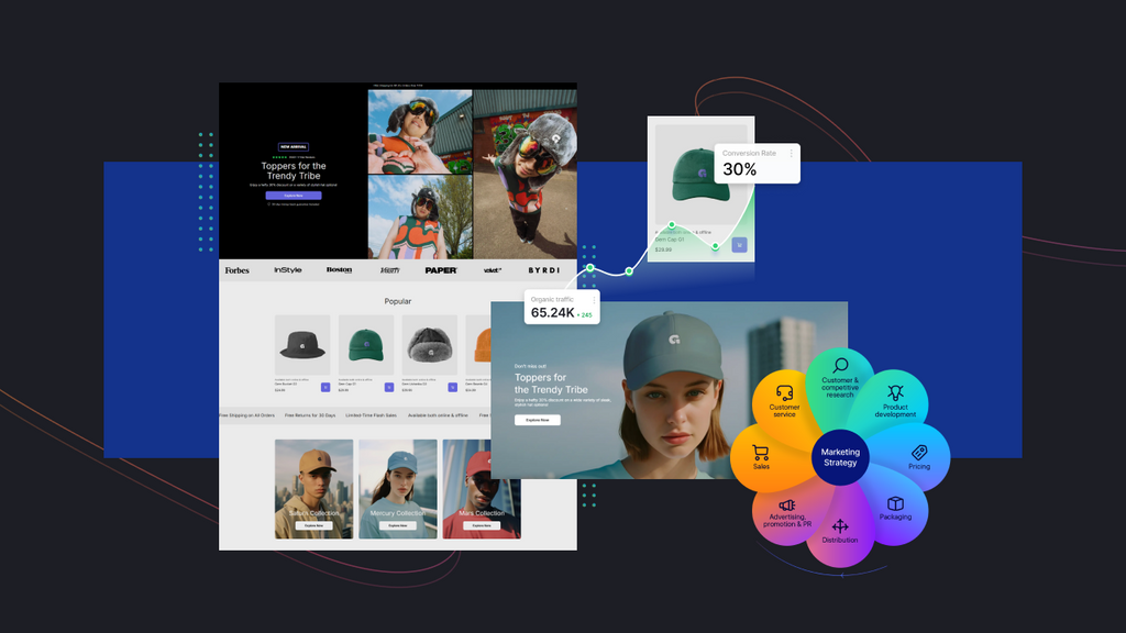 Ecommerce Marketing Strategy