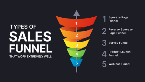 types of sales funnels