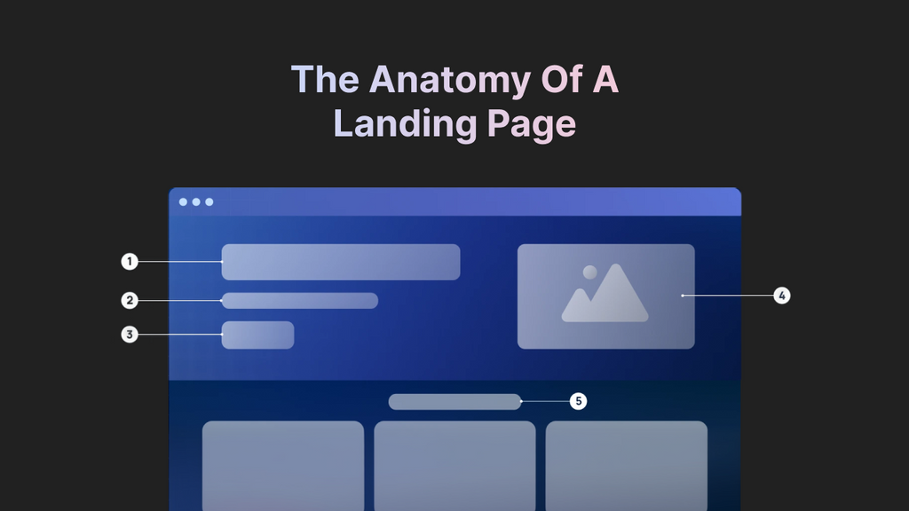 anatomy of a landing page