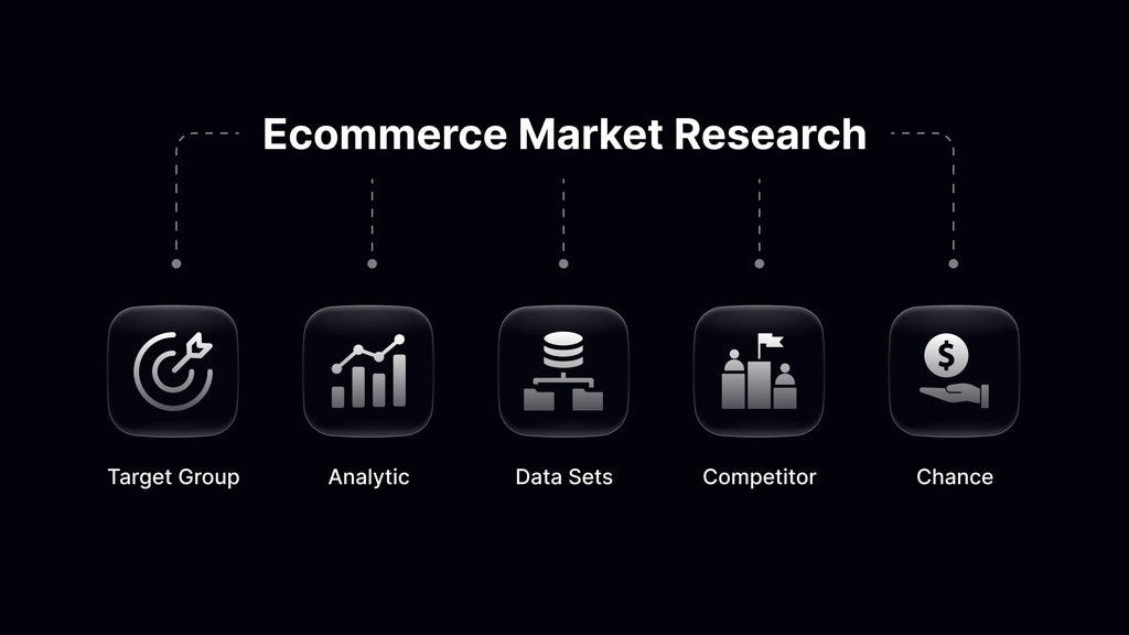 eCommerce Market Research