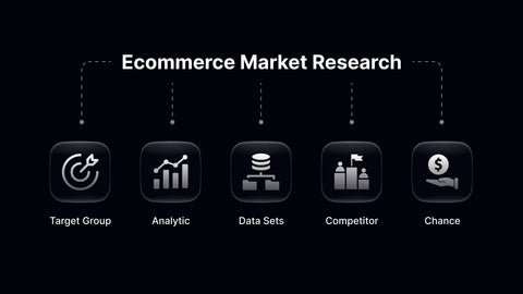 eCommerce Market Research