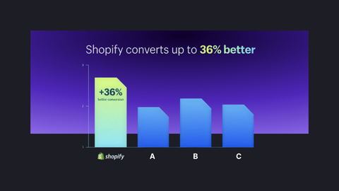 Shopify Conversion Rate