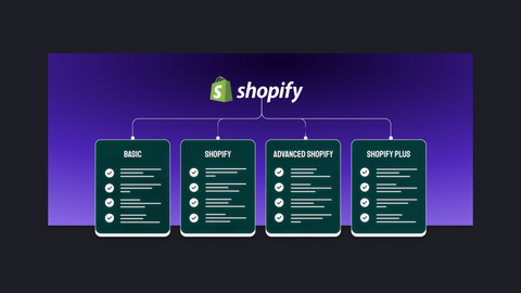 shopify pricing