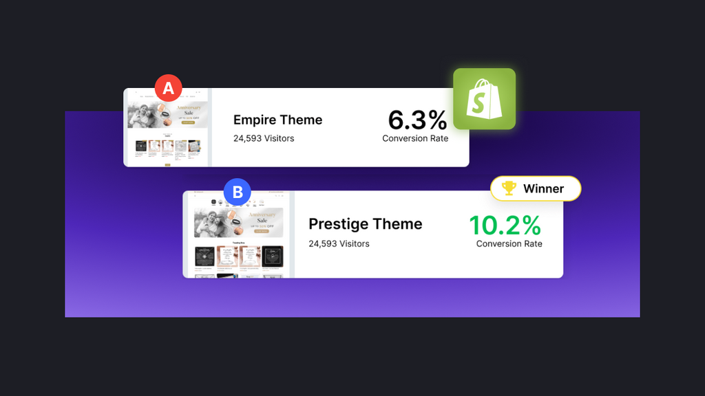 Shopify A/B testing