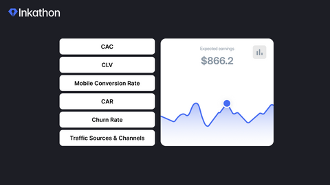 Beyond Conversion Rate: 7 Essential Metrics for Comprehensive eCommerce Success Measurement