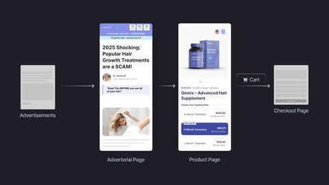 10 advertorial mistakes Shopify stores must avoid to boost conversions