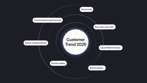 Consumer Trends In 2026: What’s Ahead & 12 Must-Watch Insights