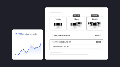 15+ eCommerce Conversion Rate Optimization Best Practices