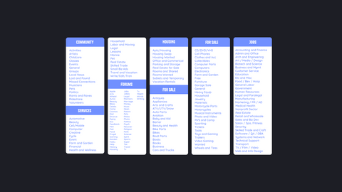 Selling On Craigslist: Your Comprehensive Guide In 8 Easy Steps