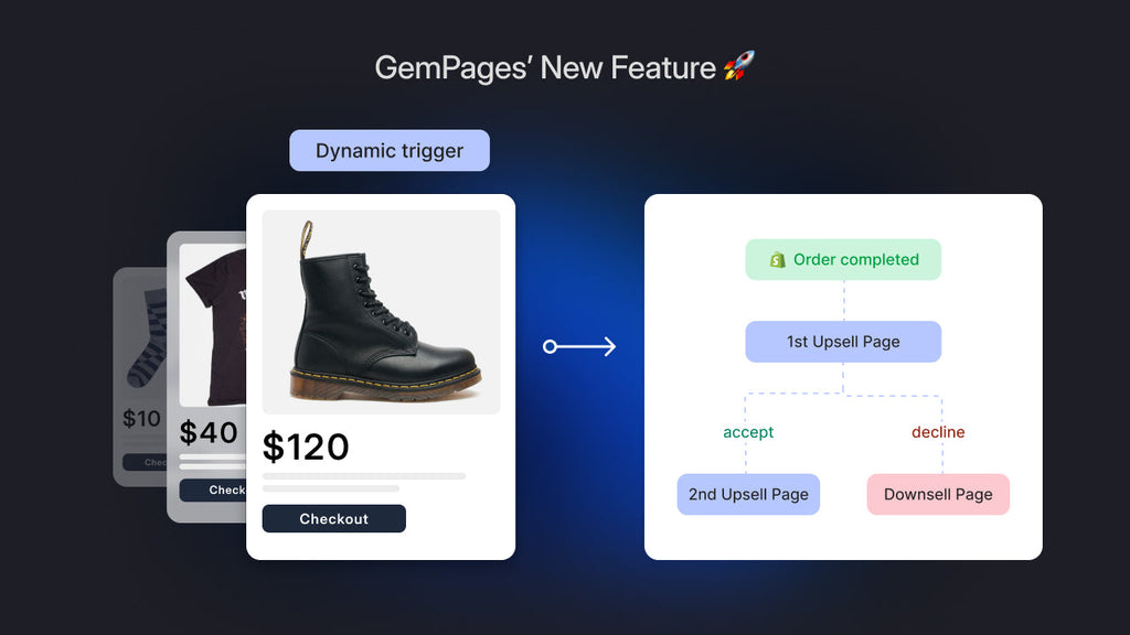 How GemPages Dynamic Triggers Elevate Your Sales Funnels