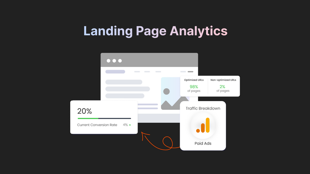 Landing Page Analytics