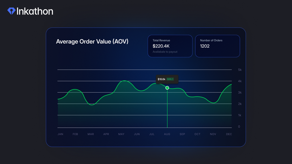 A Guide to Optimizing Average Order Value (AOV)