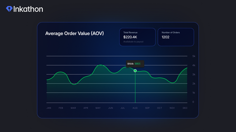 A Guide to Optimizing Average Order Value (AOV)