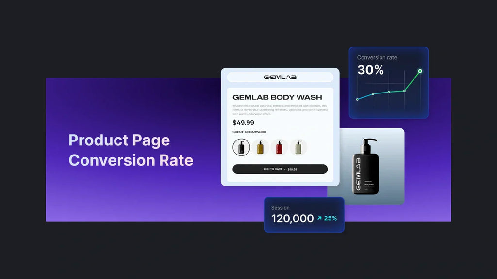 Product Page Conversion Rate