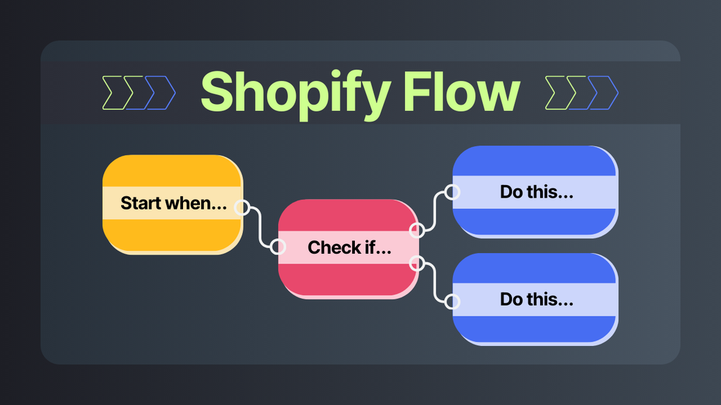 Shopify Flow — The Complete Guide on Shopify Workflow Automation, Templates & Examples [2024]