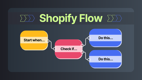Shopify Flow — The Complete Guide on Shopify Workflow Automation, Templates & Examples [2026]