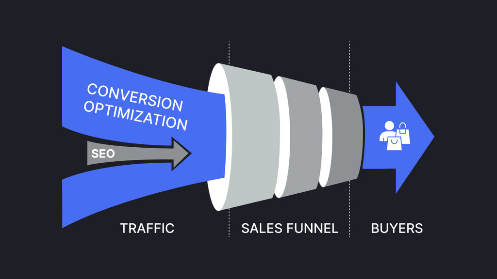 conversion funnel optimization