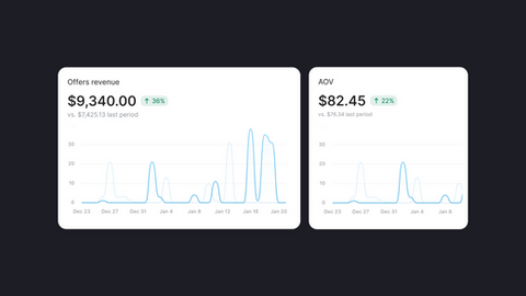 sales-funnel-statistic
