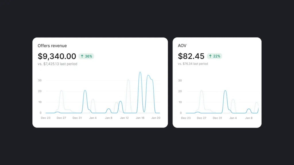 Mastering GemPages Sales Funnel Statistics: Key Metrics for Boosting Your Upsell Strategy