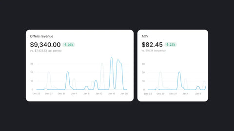 Mastering GemPages Sales Funnel Statistics: Key Metrics for Boosting Your Upsell Strategy