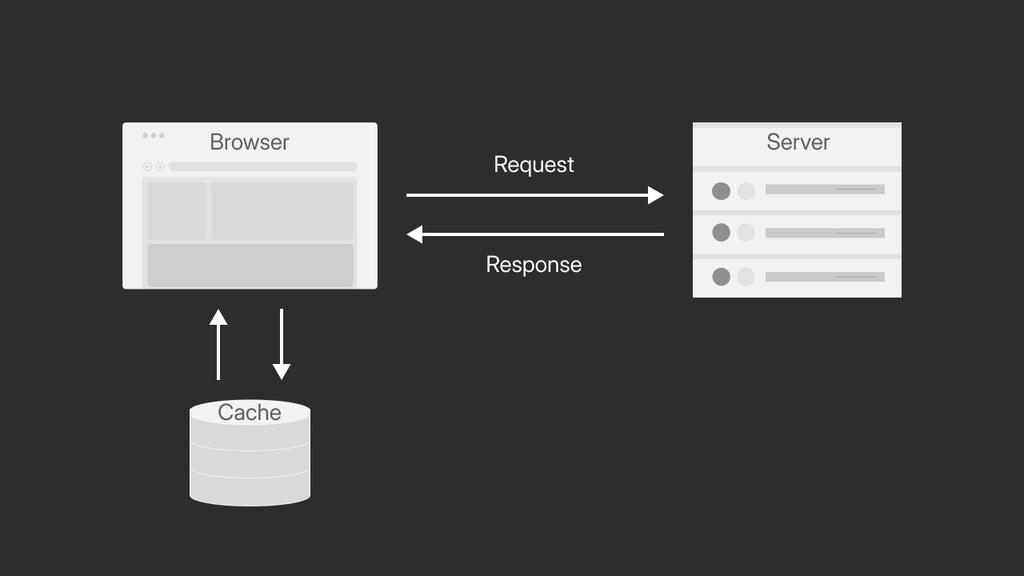 Understanding Cache: What It Is and Why It Matters for Your Website Performance