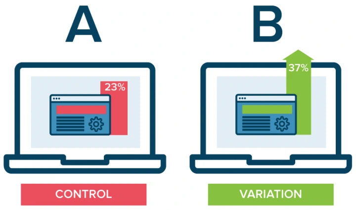 A Complete Guide to Shopify A/B Testing