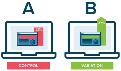 A Complete Guide to Shopify A/B Testing