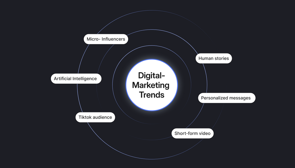 digital_marketing-trend