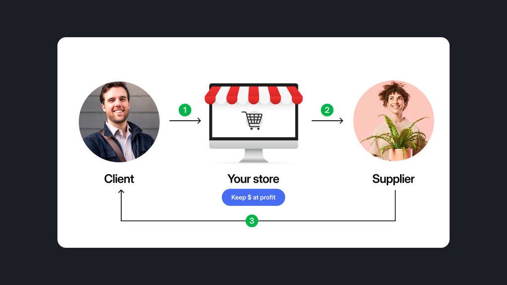 How to Start a Drop Servicing Business in 2026 [+ Best Niches]