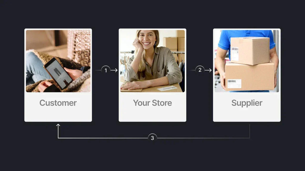 How to Do Dropshipping in Colombia (2026 Step-by-Step Guide)