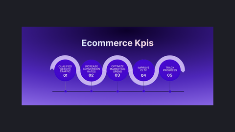 eCommerce KPIs