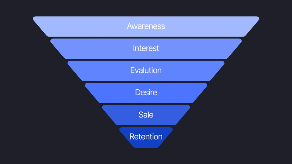 real examples of sales funnels