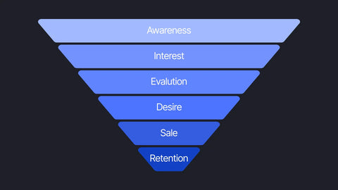 real examples of sales funnels