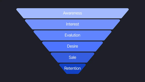 real examples of sales funnels