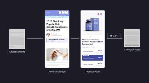Sales Funnel Optimization: Conversion Psychology for Hair Supplements