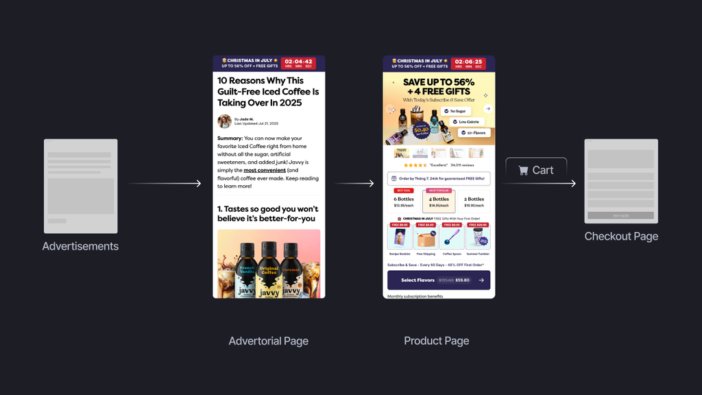 Coffee Sales Funnel Design Psychology: Mastering Conversions Like Javvy Coffee