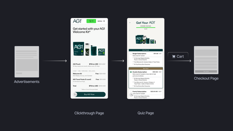 Food & Drink Design Sales Funnel Store