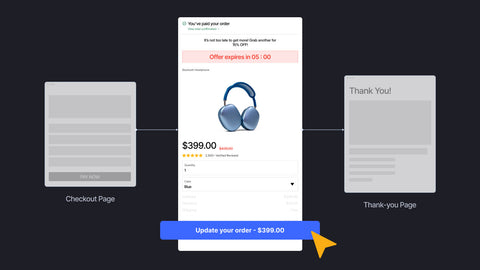 Shopify Post-Purchase Upsell: An In-depth Guide To A Highly-Converted Shopify Store